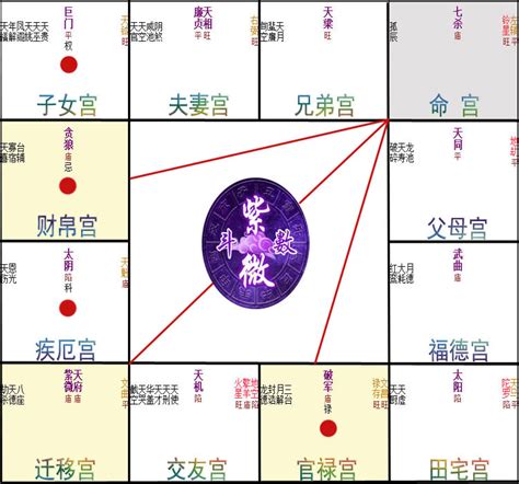 命局金四局意思|紫微斗數基礎知識入門：金四局各金特性